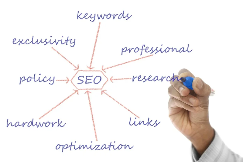 Recherche de mots-clés : Ubersuggest, AnswerThePublic et autres